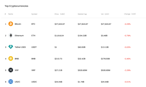 Criptomonedas principales